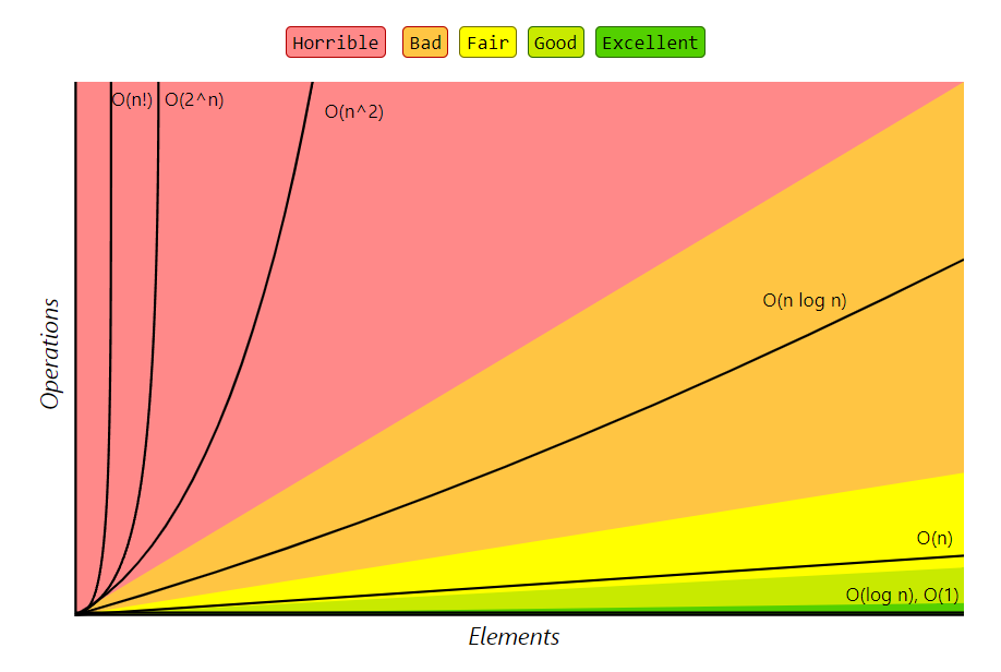 Алгоритмическая сложность