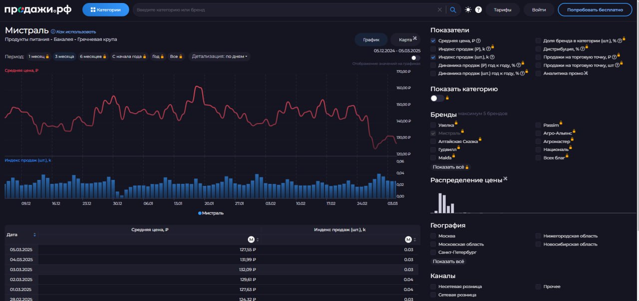 У компании "Первый ОФД" (оператор фискальных данных) есть сайт **продажи.рф**, на котором...
