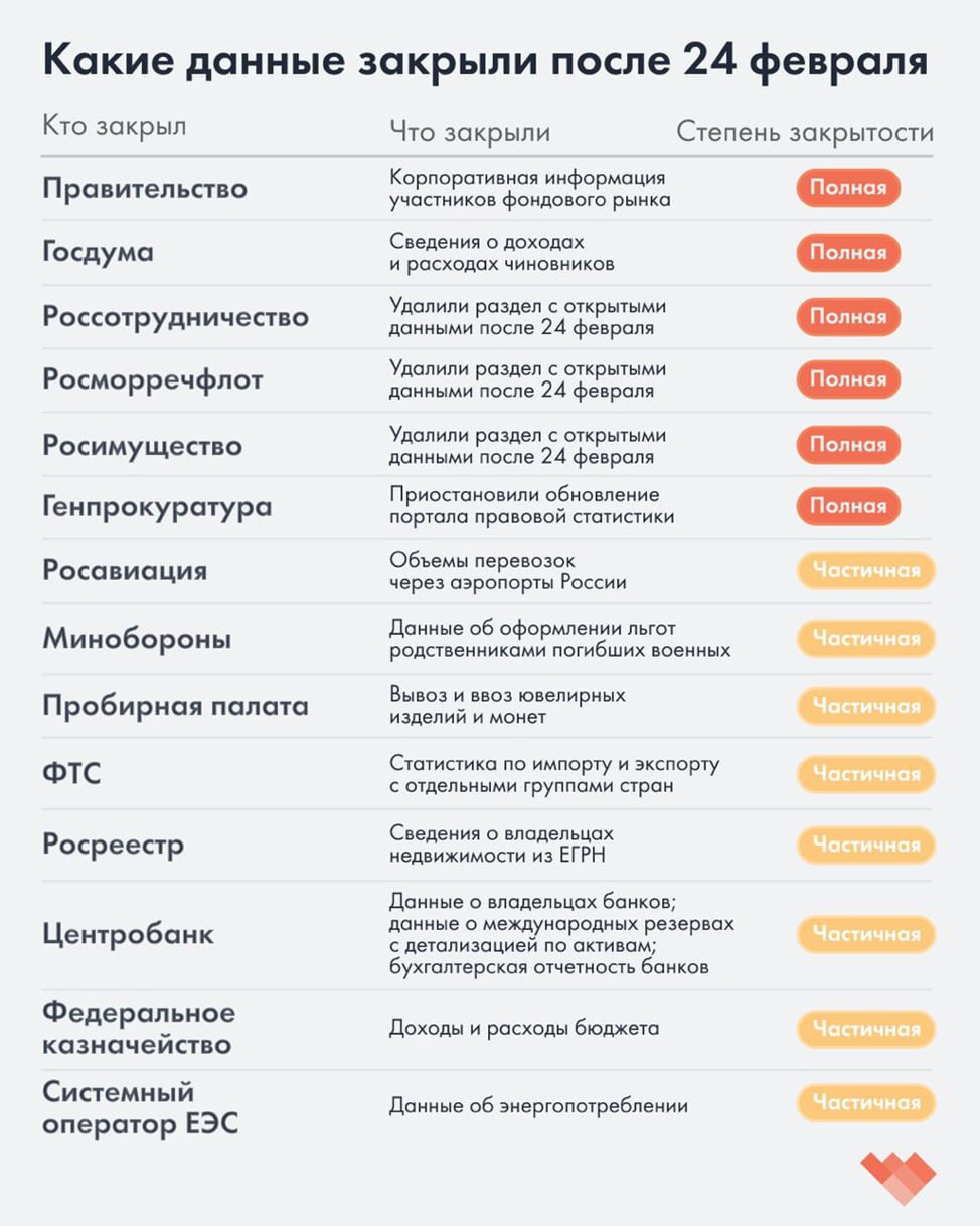 Является ли парсинг/скраппинг необходимым злом? Необходим ли юридический запрет на данное действие?...