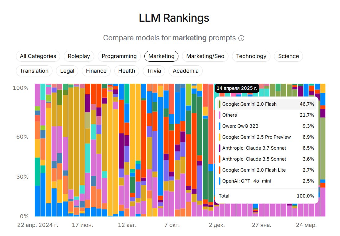 Пост из Telegram