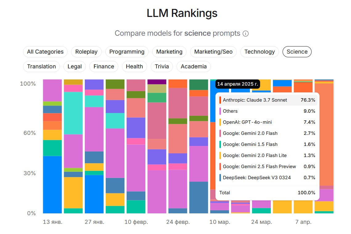 Пост из Telegram