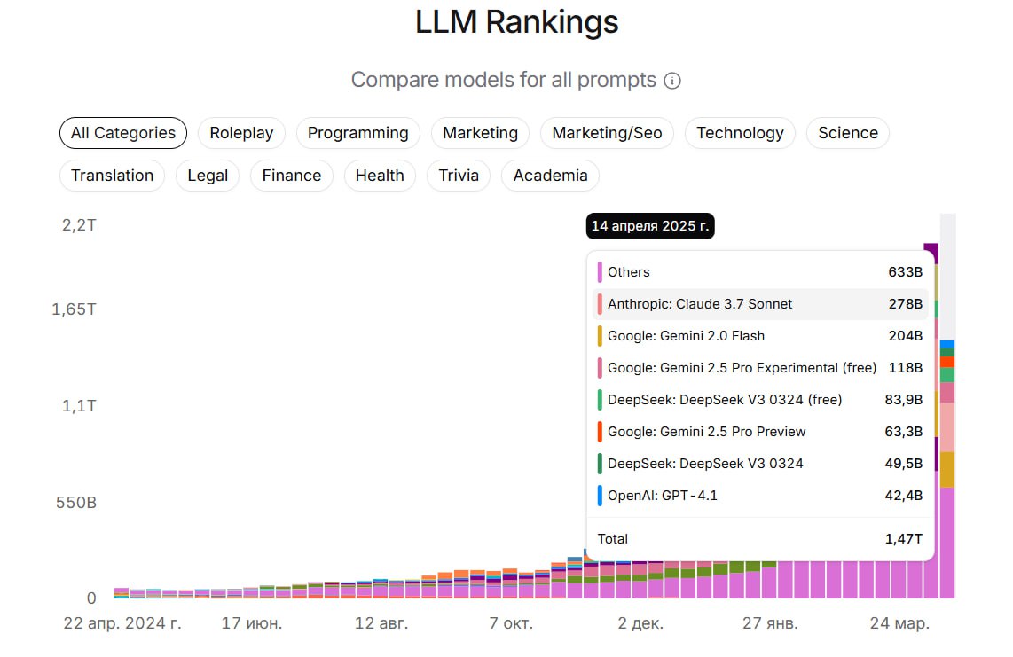 Пост из Telegram