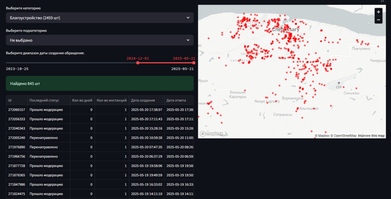 Из-за сбоя в отправке сообщений теперь накопилось 600 ответов на публичные обращения «Госуслуги....