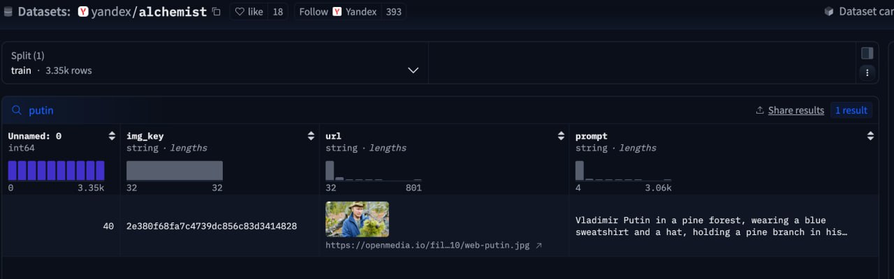 Команда YandexART выложила результаты своей работы — [датасет Alchemist](https://huggingface.co/data...