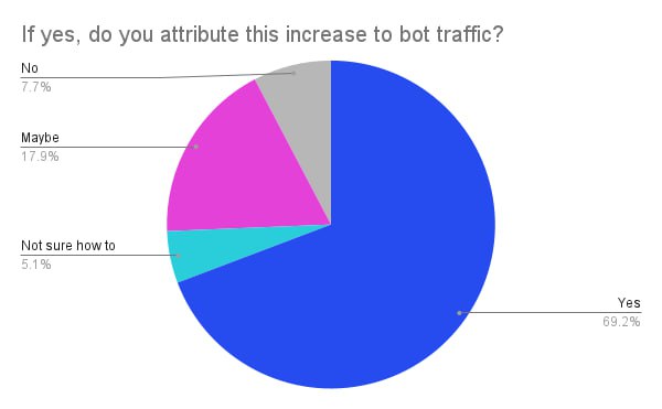 Пост из Telegram
