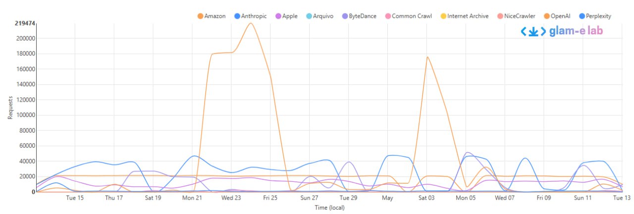 Пост из Telegram
