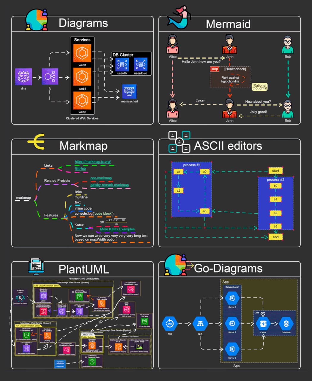 6 инструментов для преобразования кода в диаграммы