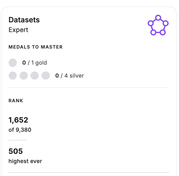 У меня на Kaggle уже несколько месяцев есть...