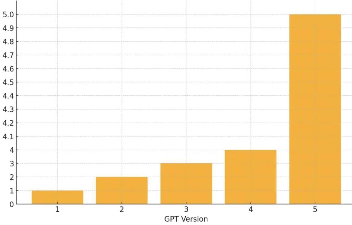 Пост из Telegram