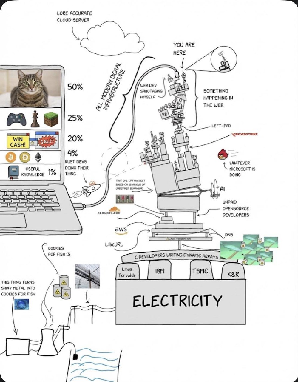 Пост из Telegram