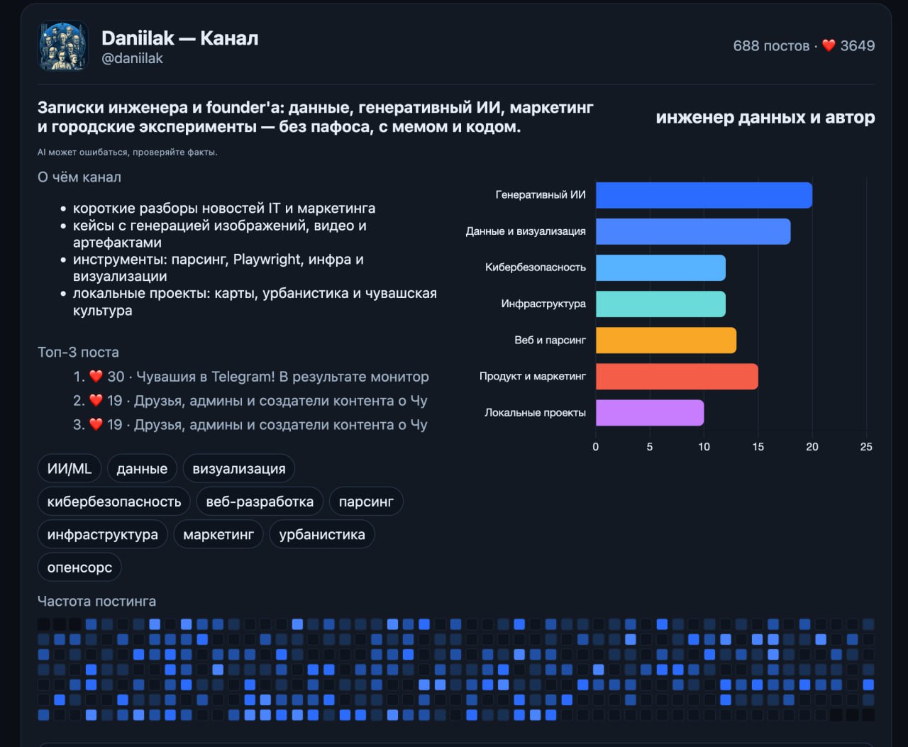 Тут [Пресидский залив ](https://t.me/neural_prosecco) сделала [Telegram...