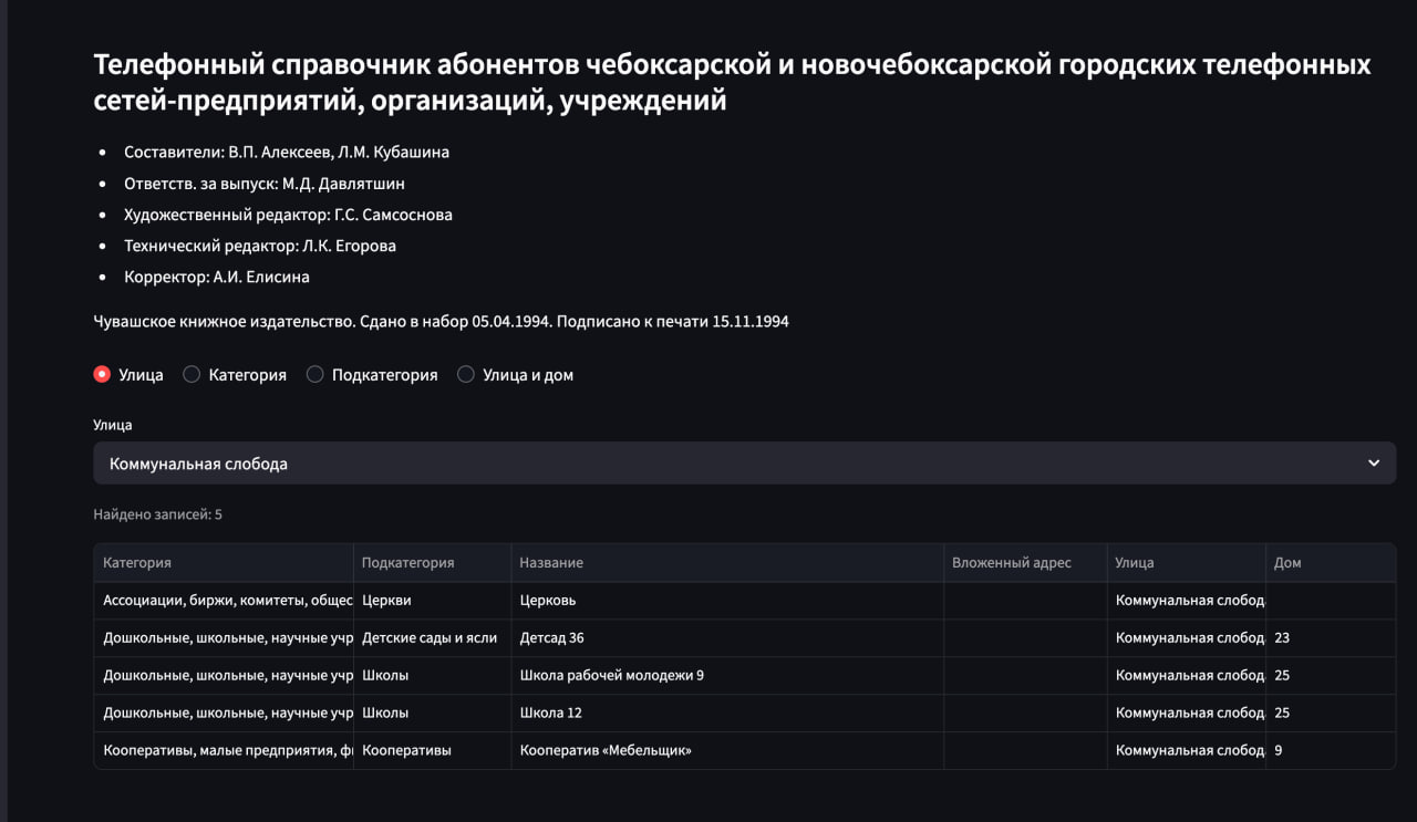 Перевожу городской справочник в электронный формат... Зачем? Чтобы удобно было смотреть, что было...