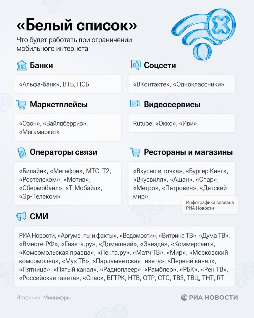 Минцифры включило свыше 120 сервисов в белый список