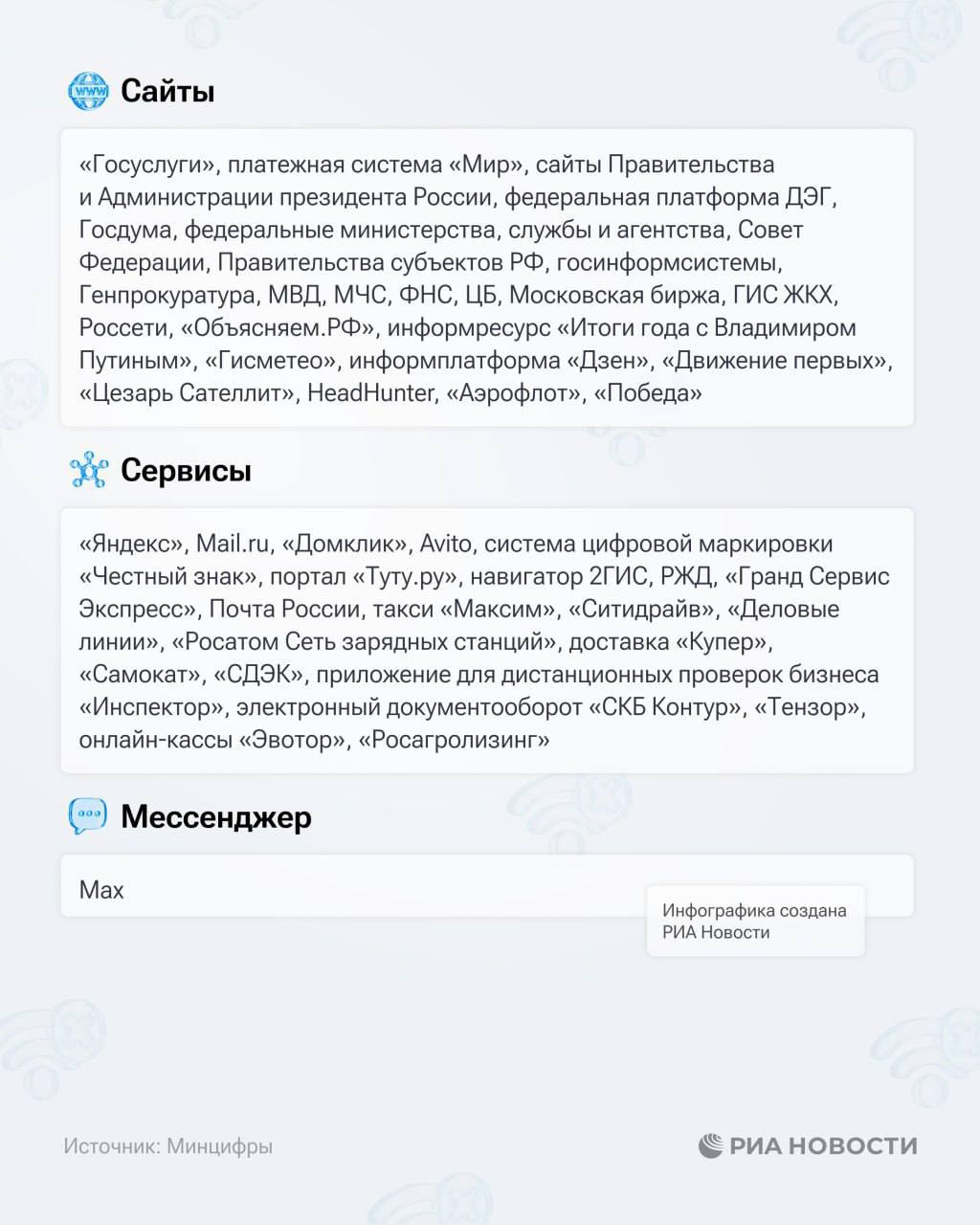 Пост из Telegram