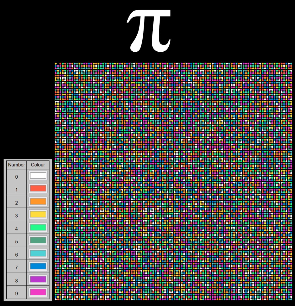 Визуализация части числа π
