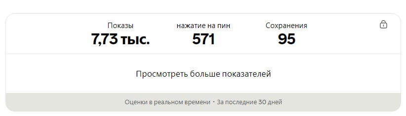 Статистика 1 из пинов. Надо продолжать выкладывать в Pinterest