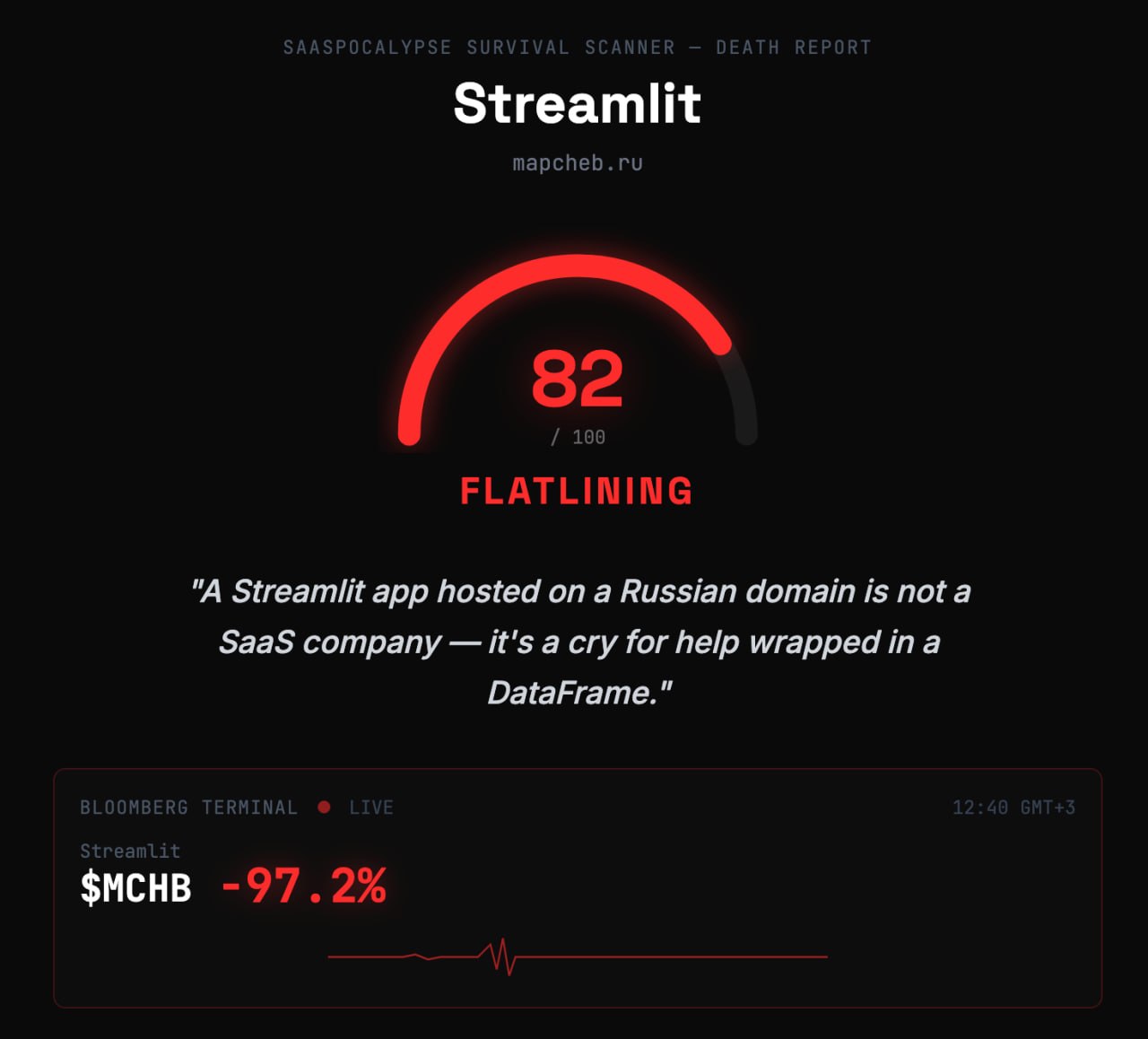 Изображение 2 из Telegram поста