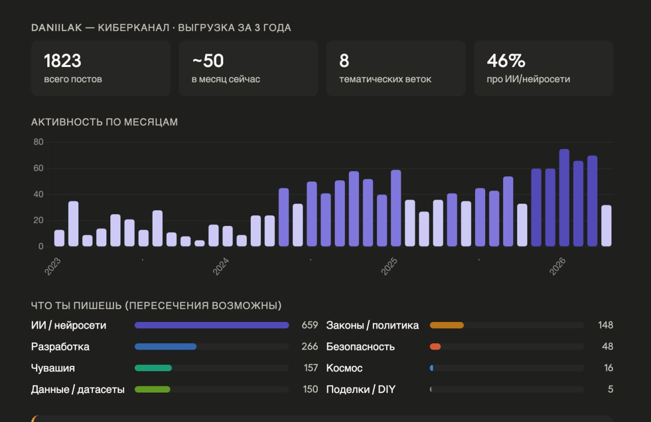 Этот канал создавался как заметки, из-за чего публикации происходят хаотично, вызывая ощущение...