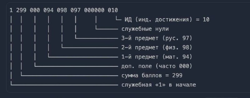 Интересно было посмотреть статистику поступающих в вуз.