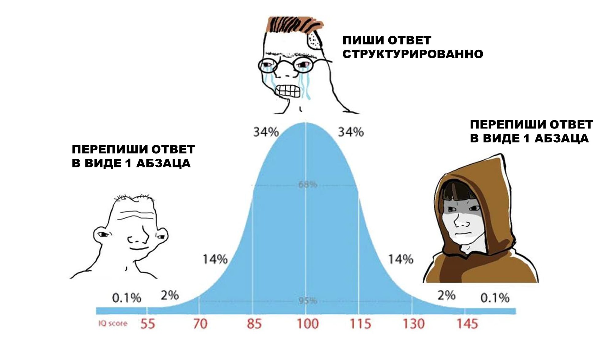 Всё так