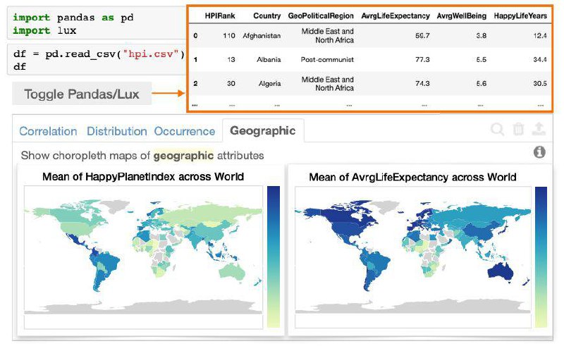 Lux — это мощное расширение для pandas DataFrame, которое...