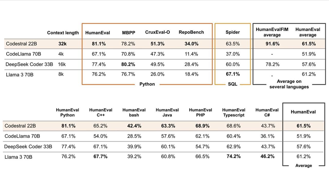 Пост из Telegram