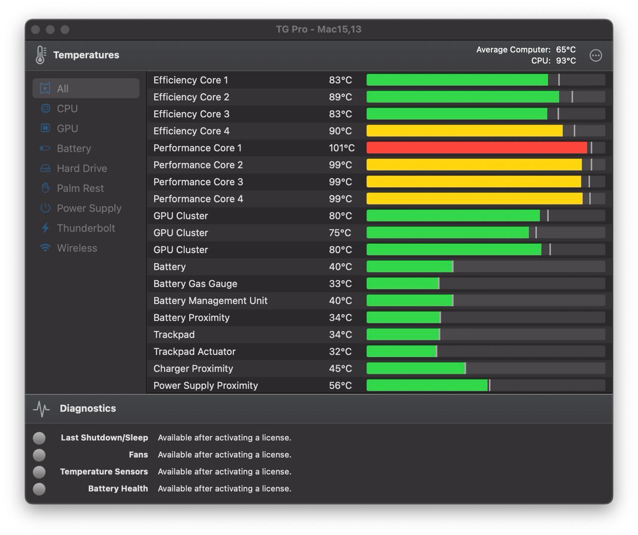 Шарарам жестко нагревает MacBook Air M3