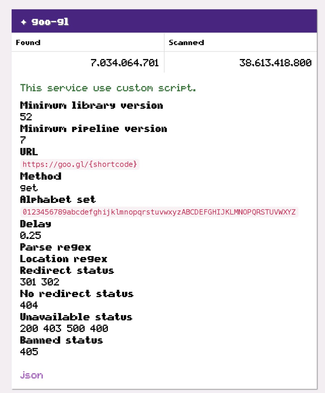 После того, как Google прекратил генерировать новые URL-адреса goo.gl в марте 2019 года, эти ссылки...