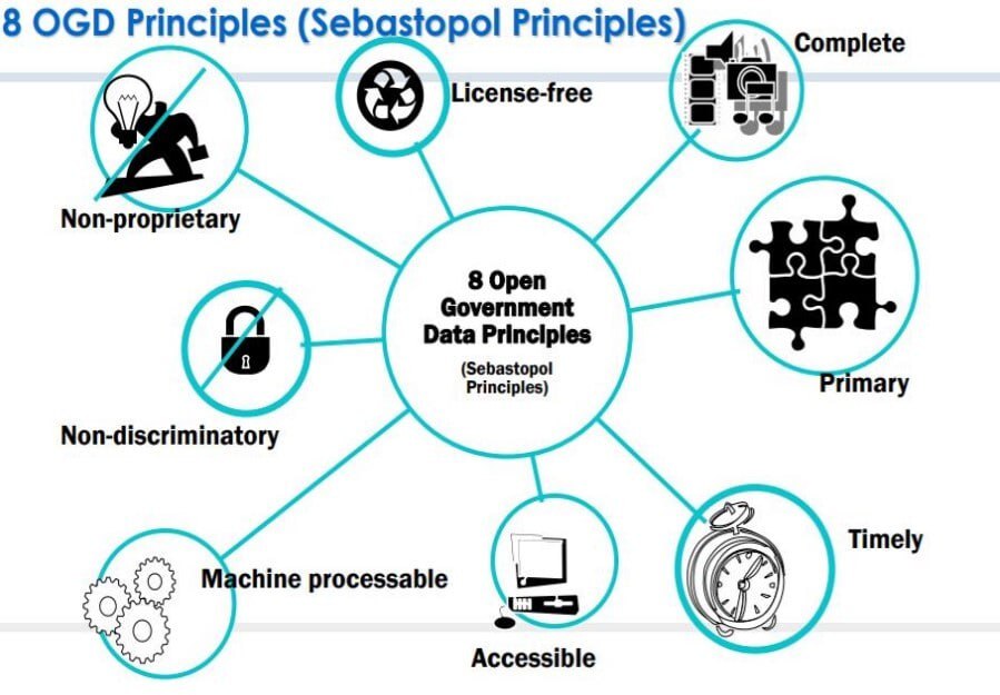 В 2007 году произошло важное событие, связанное с открытыми данными. На конференции в Себастополе,...