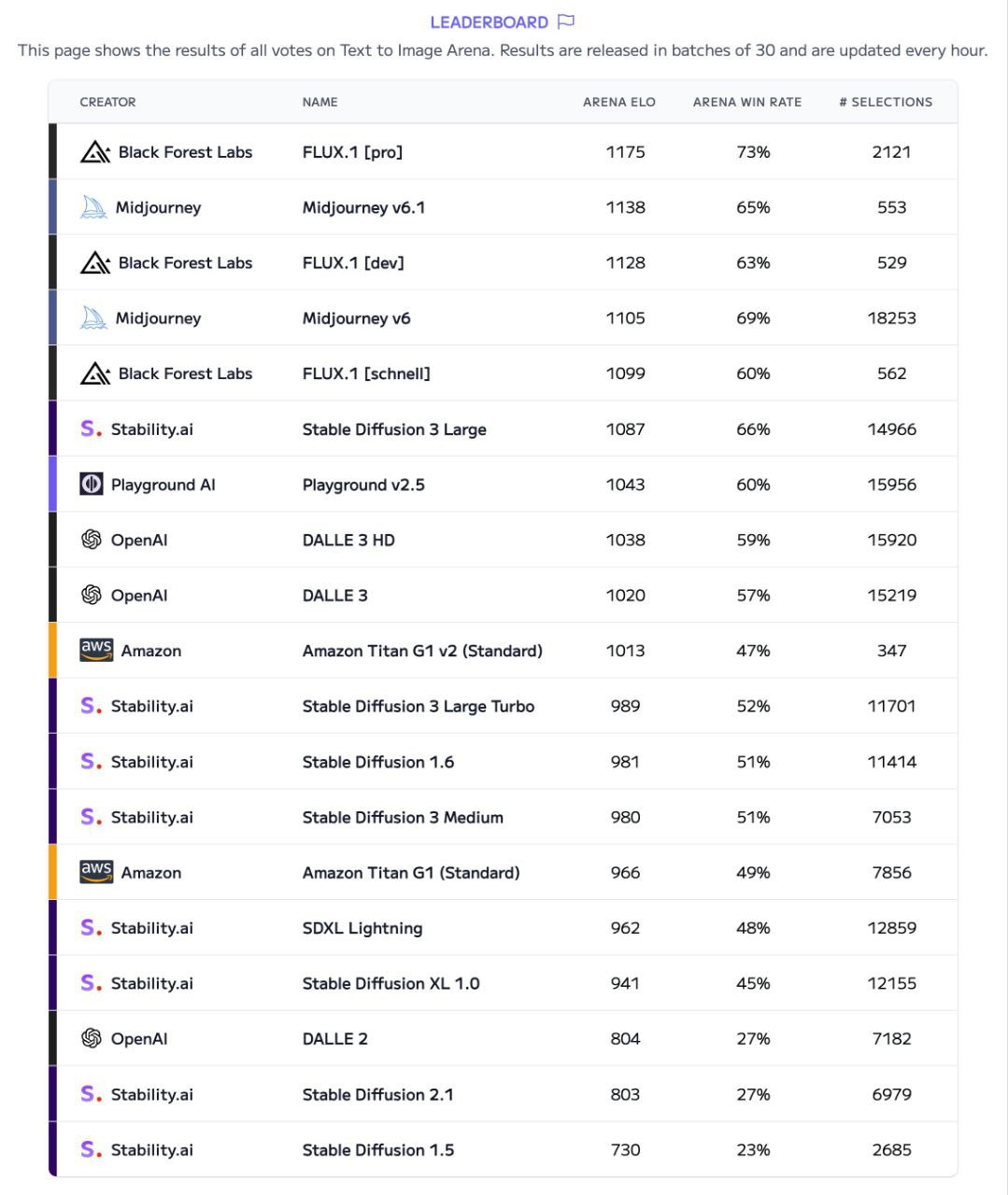 **FLUX.1 schnell, являющаяся открытым исходным кодом и имеющая обрезанную функциональность,...