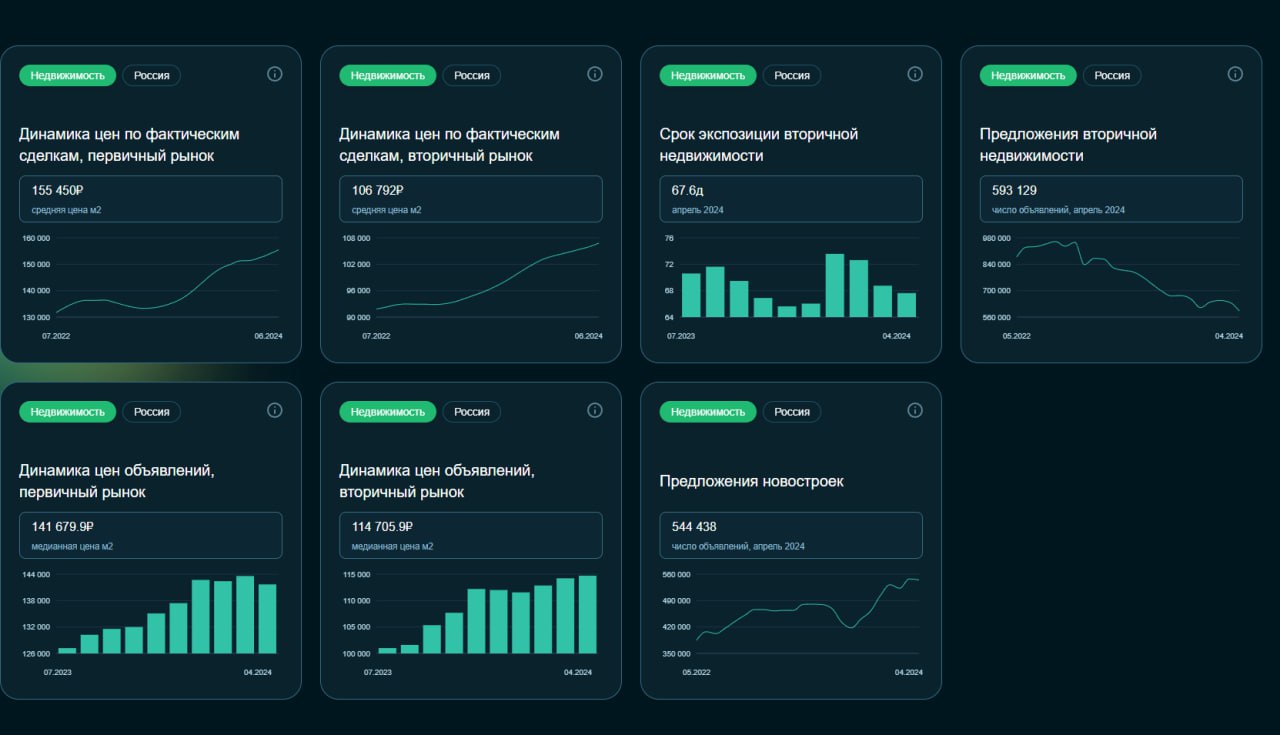 Пост из Telegram