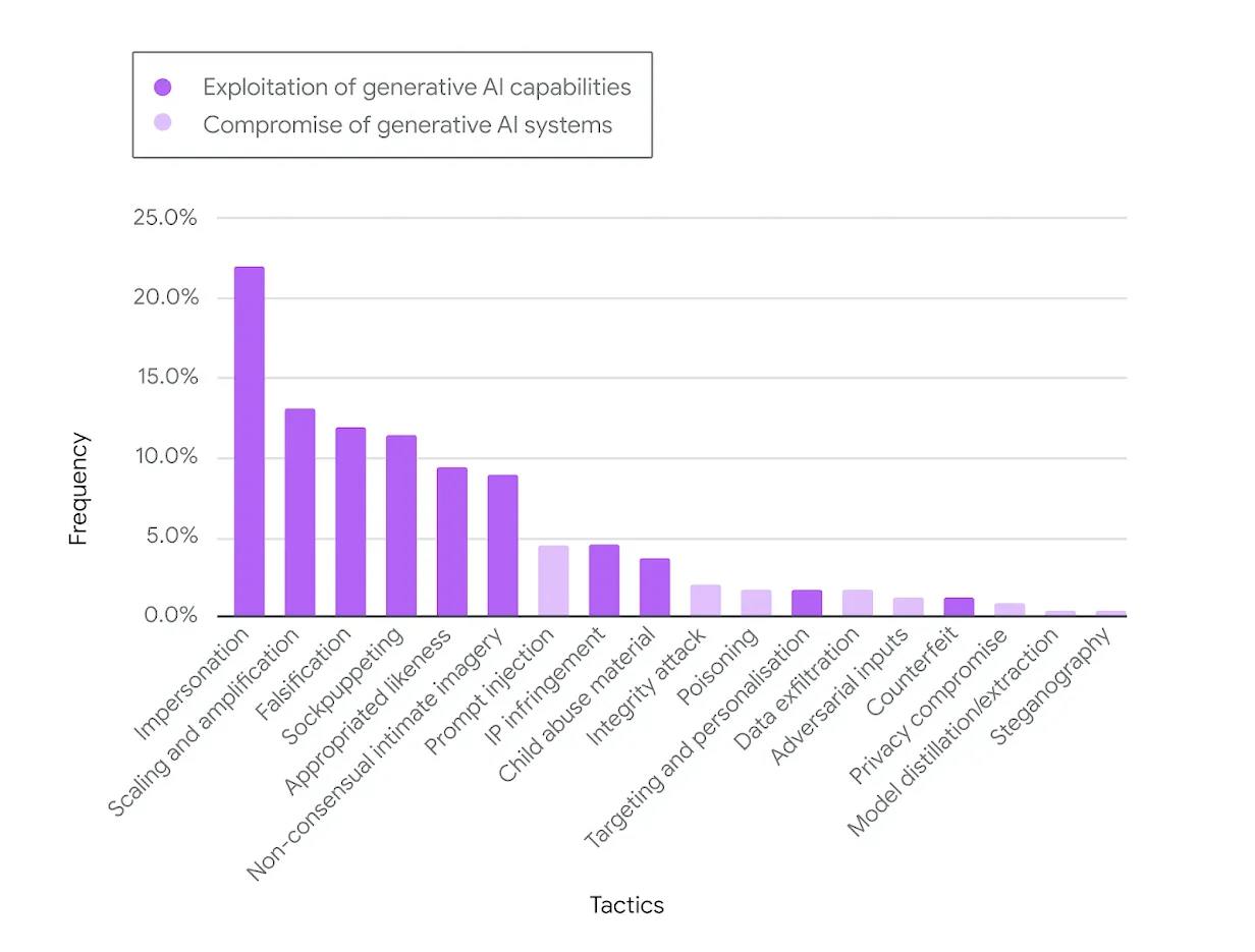 Интересная статистика. Deepmind, подразделение Google, [собрали](https://deepmind.google/discover/bl...