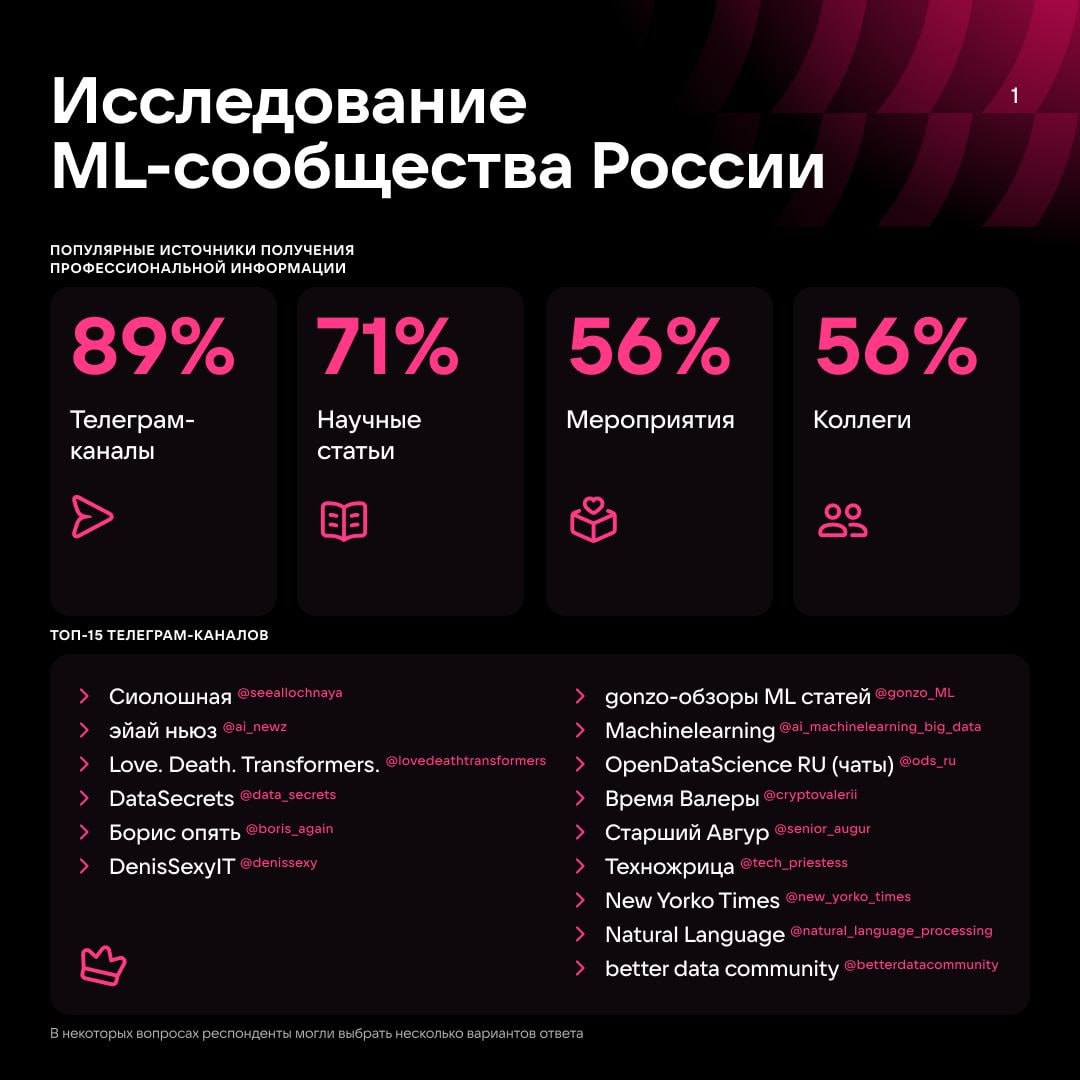 VK опубликовали первое исследование ML-сообщества России