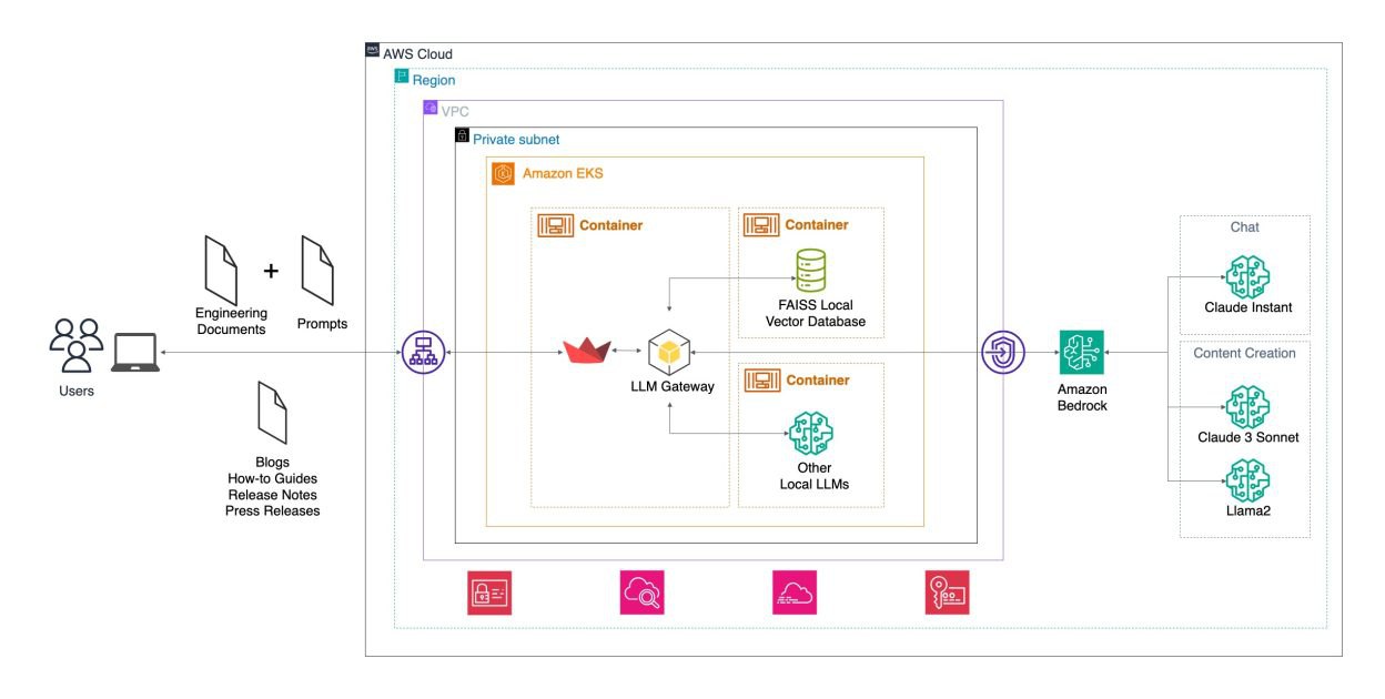 Есть[ такая команда](https://aws.amazon.com/blogs/machine-learning/how-skyflow-creates-technical-con...