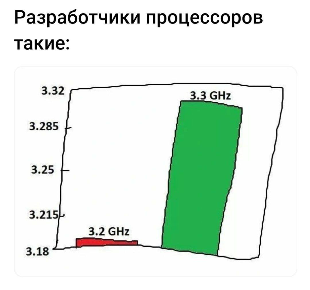 Пост из Telegram