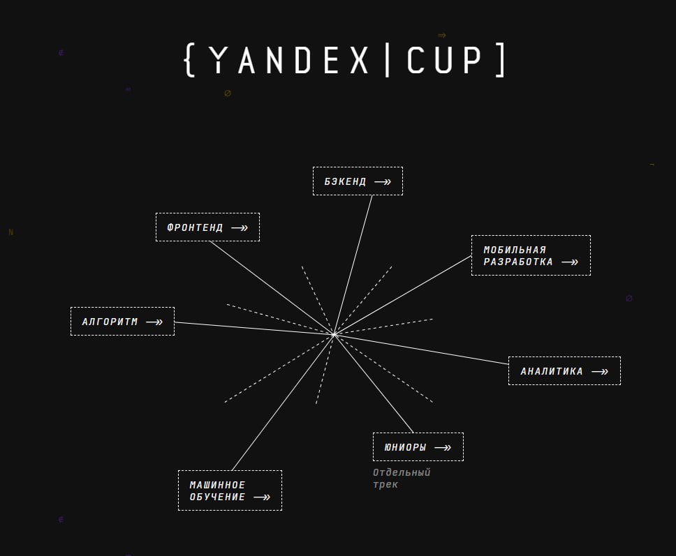 Yandex Cup — чемпионат по программированию