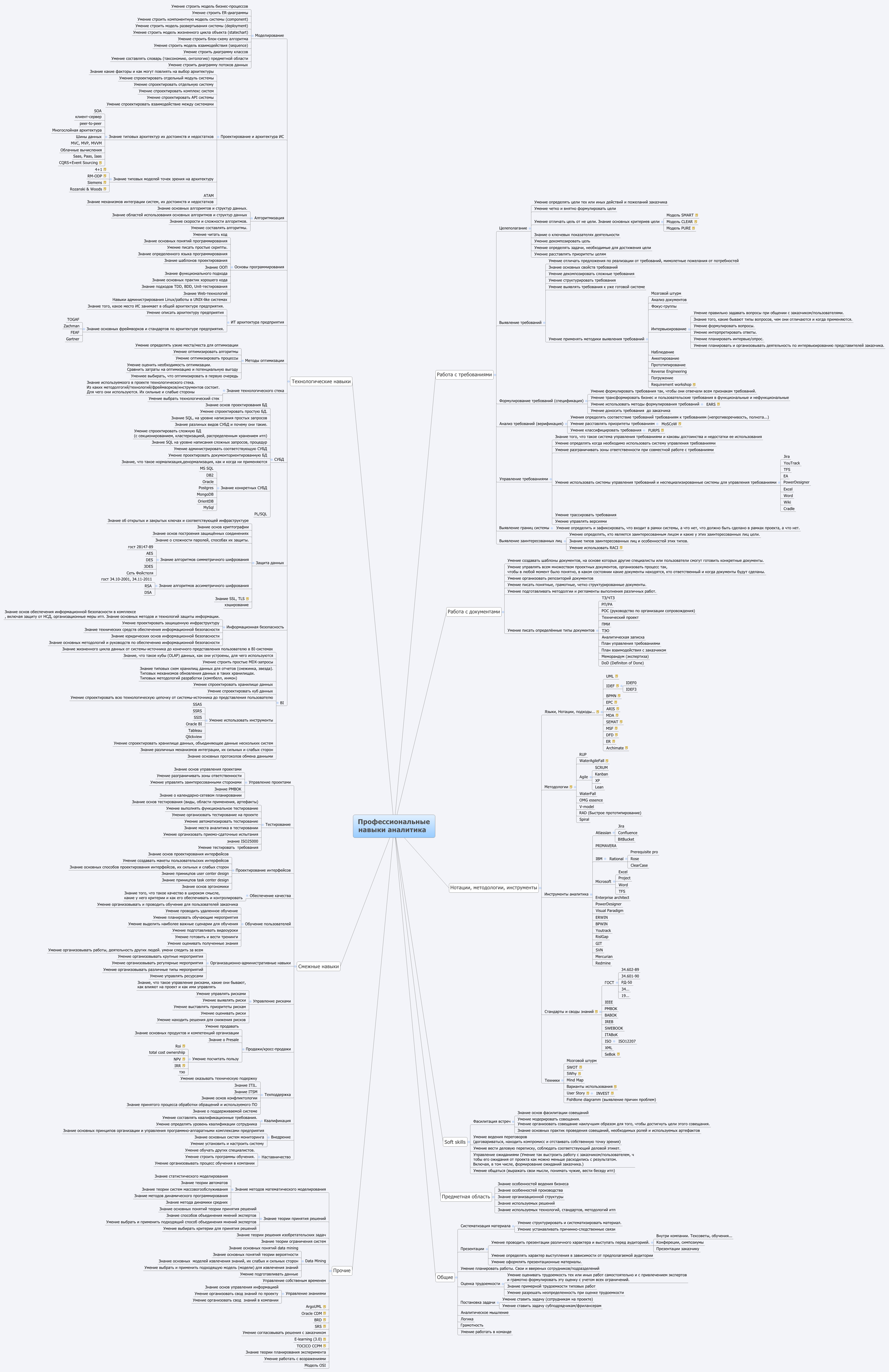 Пост из Telegram