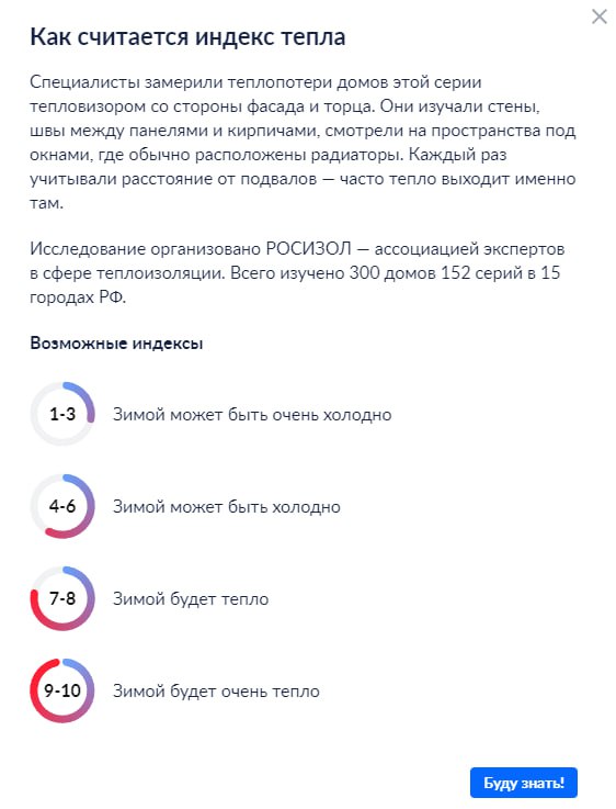 Увидел интересное исследование от ассоциации РОСИЗОЛ