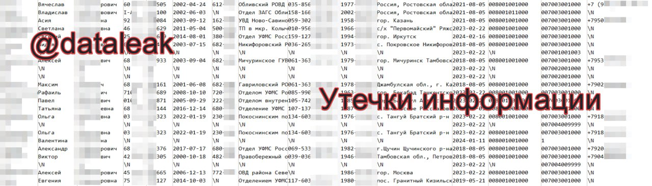 Пост из Telegram
